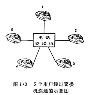 為什么要使用電話交換機(jī)來進(jìn)行電話交換